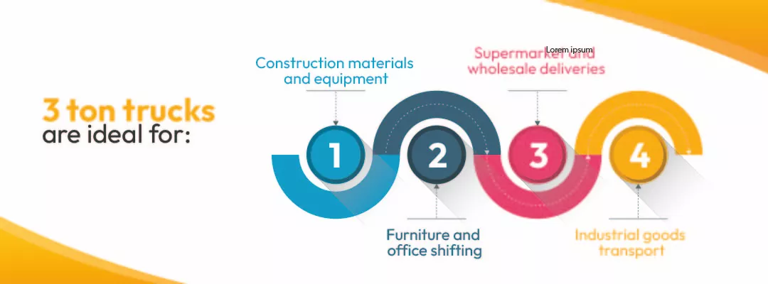 The 3 ton trucks are ideal for