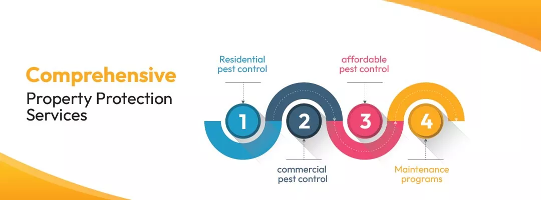 Comprehensive Property Protection Services