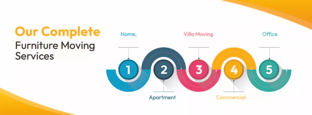 Our Complete Furniture Moving Services