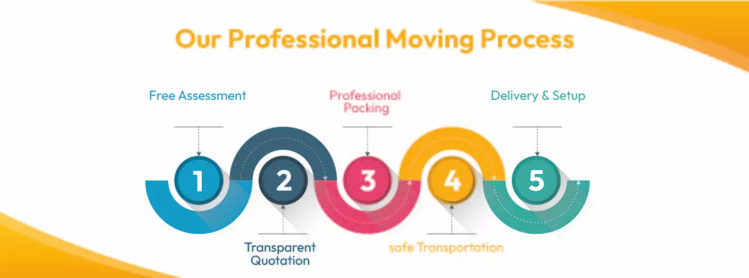 Our Professional Moving Process