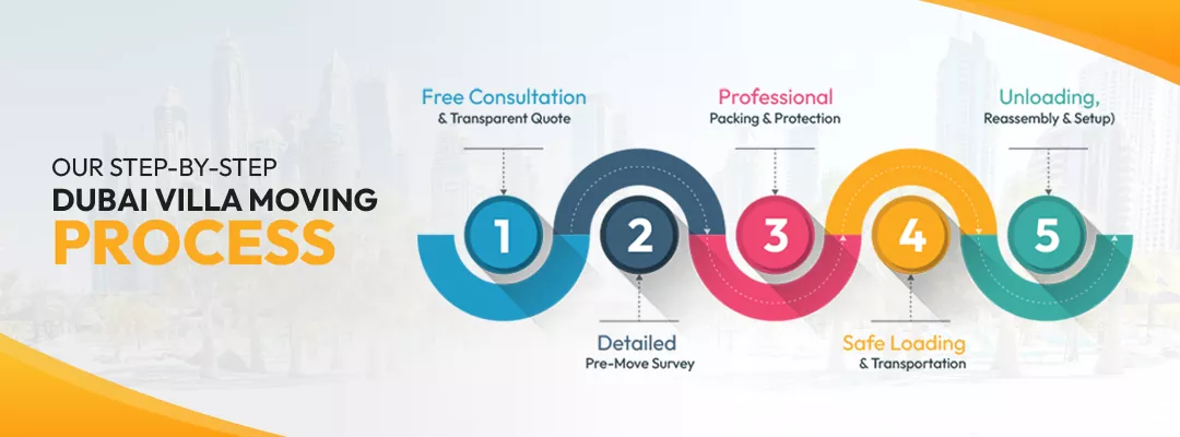 Our Step-by-Step Dubai Villa Moving Process