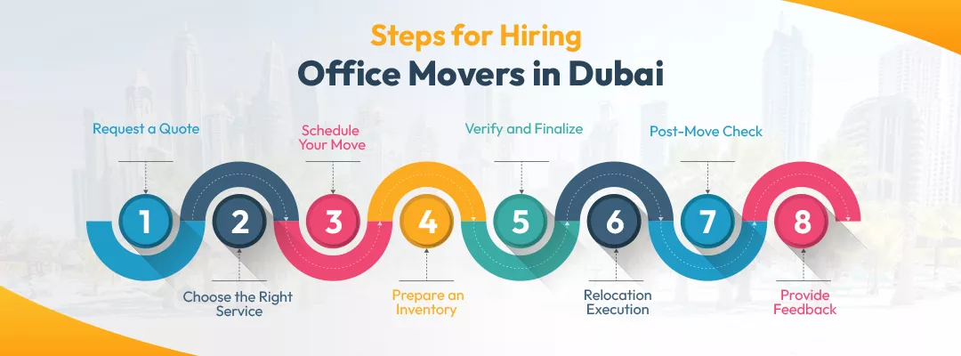 Steps for Hiring Office Movers in Dubai