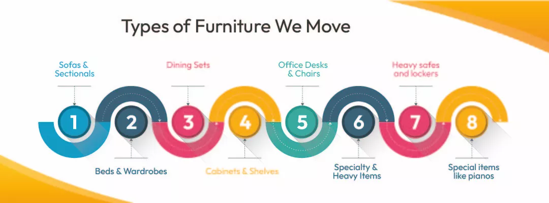 Types of Furniture We Move 